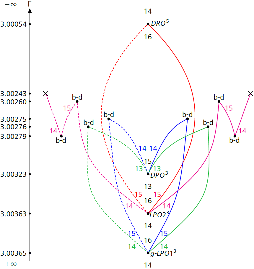The circular restricted three-body problem: a modern symplectic ...